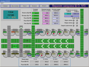 Система диспетчерского контроля (главное окно программы)