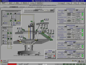Система и средства автоматизации промышленных и технологических процессов (АСУ ТП производств)