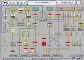 Mnemocircuit: Energy Systems