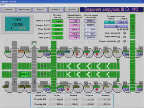 SCADA System (Main Window)