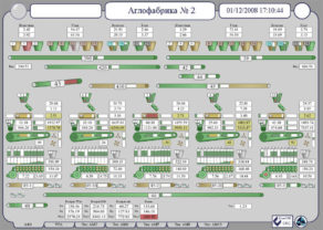 Mnemocircuit: Sinter Plant Equipment Status